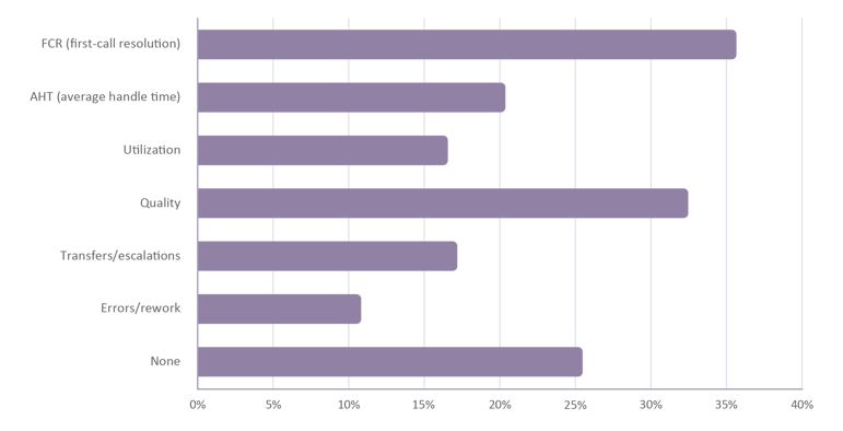 Blog_graph1