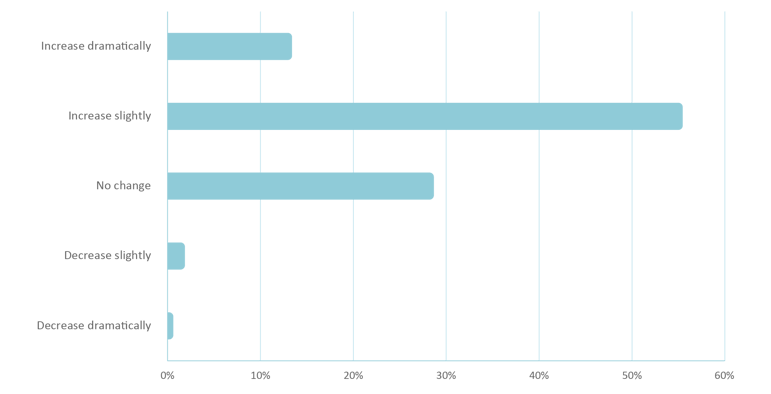 Blog_graph2