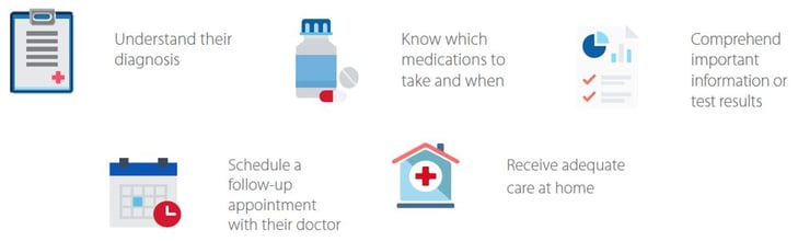 Readmission Factors-1