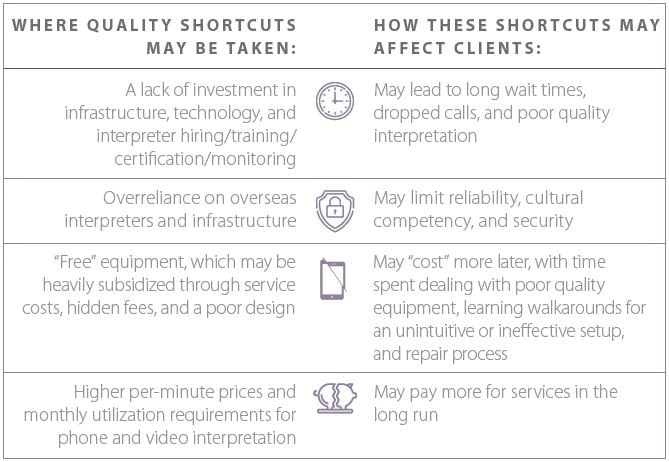 Remote Whitepaper Shortcuts Graphic