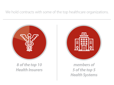 Top Healthcare Organizations (voiance)